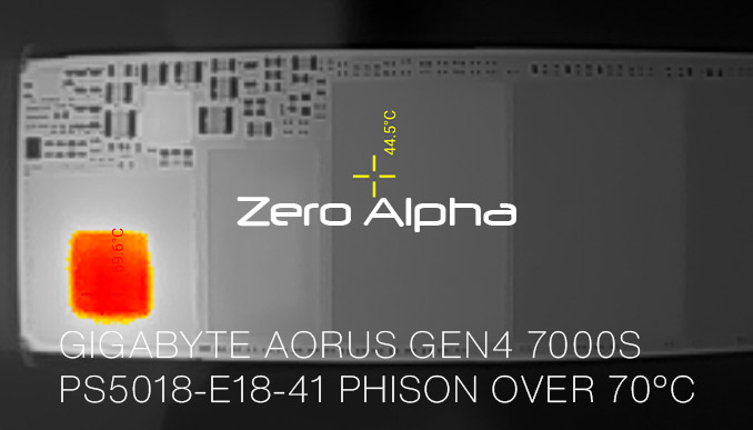 GIGABYTE AORUS GEN4 7000SPS5018-E18-41 PHISON OVER 70°C
