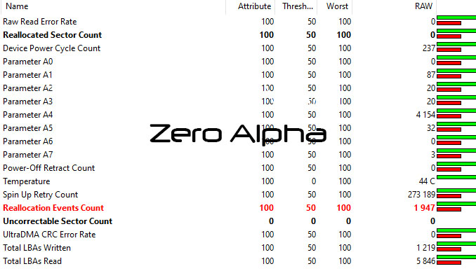 SanDisk Extreme 32GB Compact Flash smart table with errors about reallocation event count